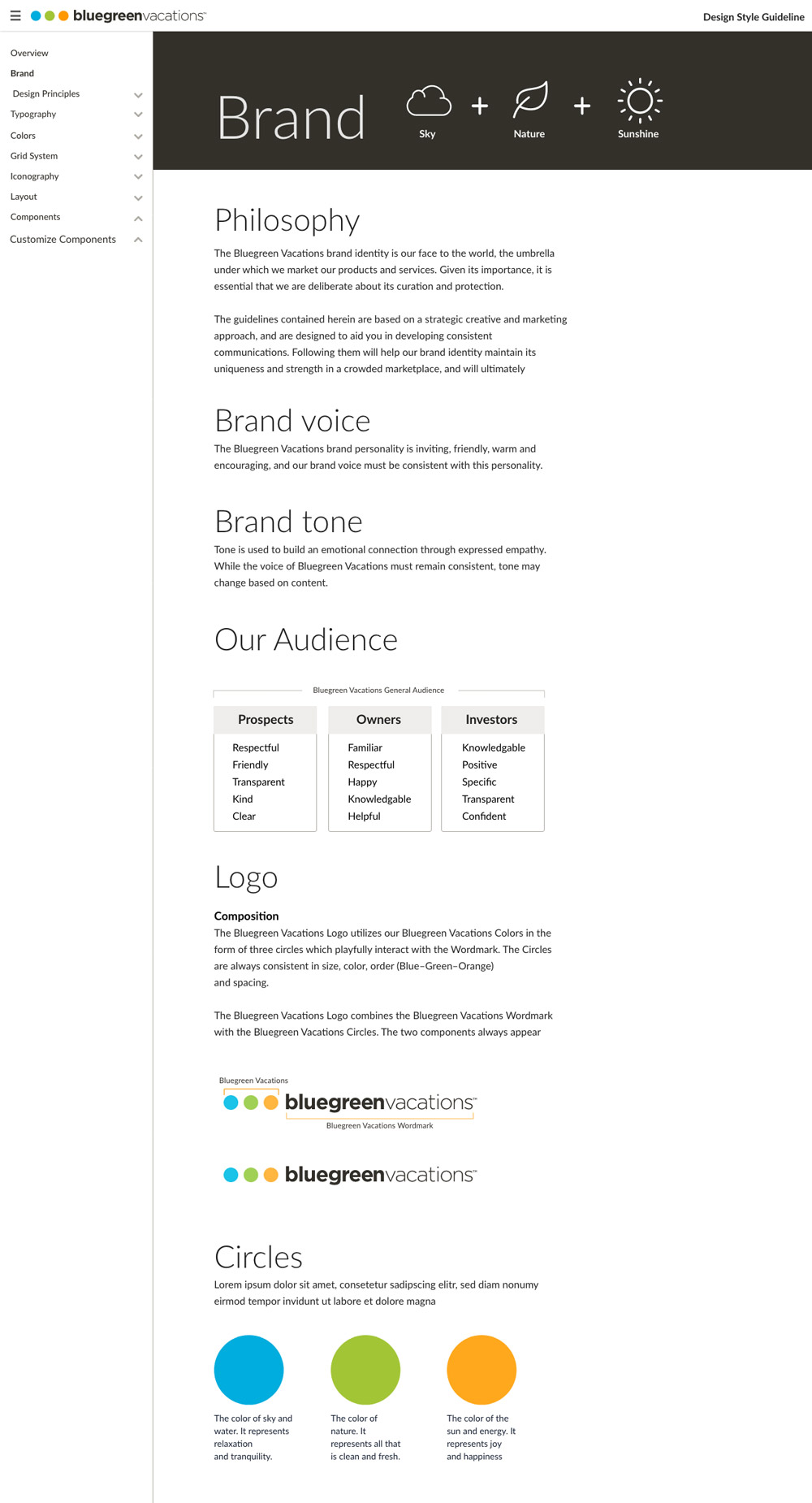 Brand overview